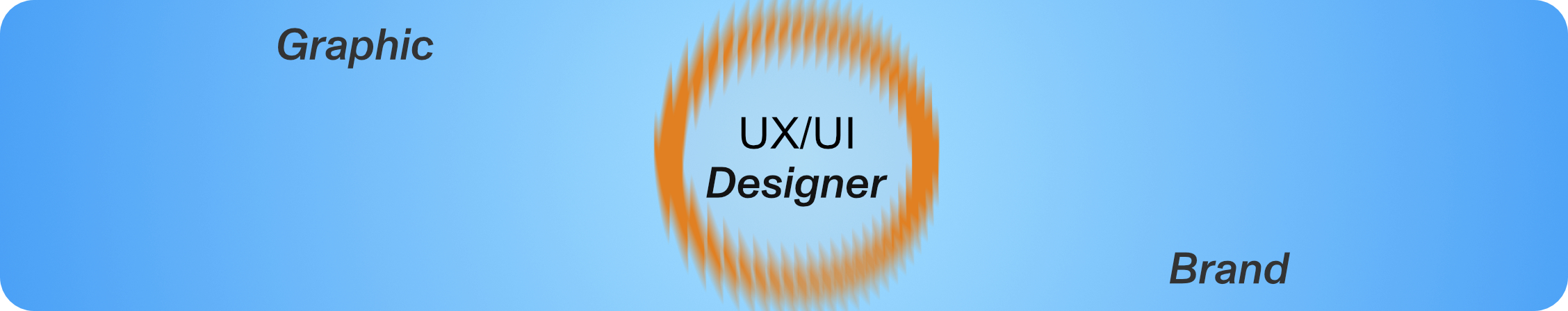User profile cover image